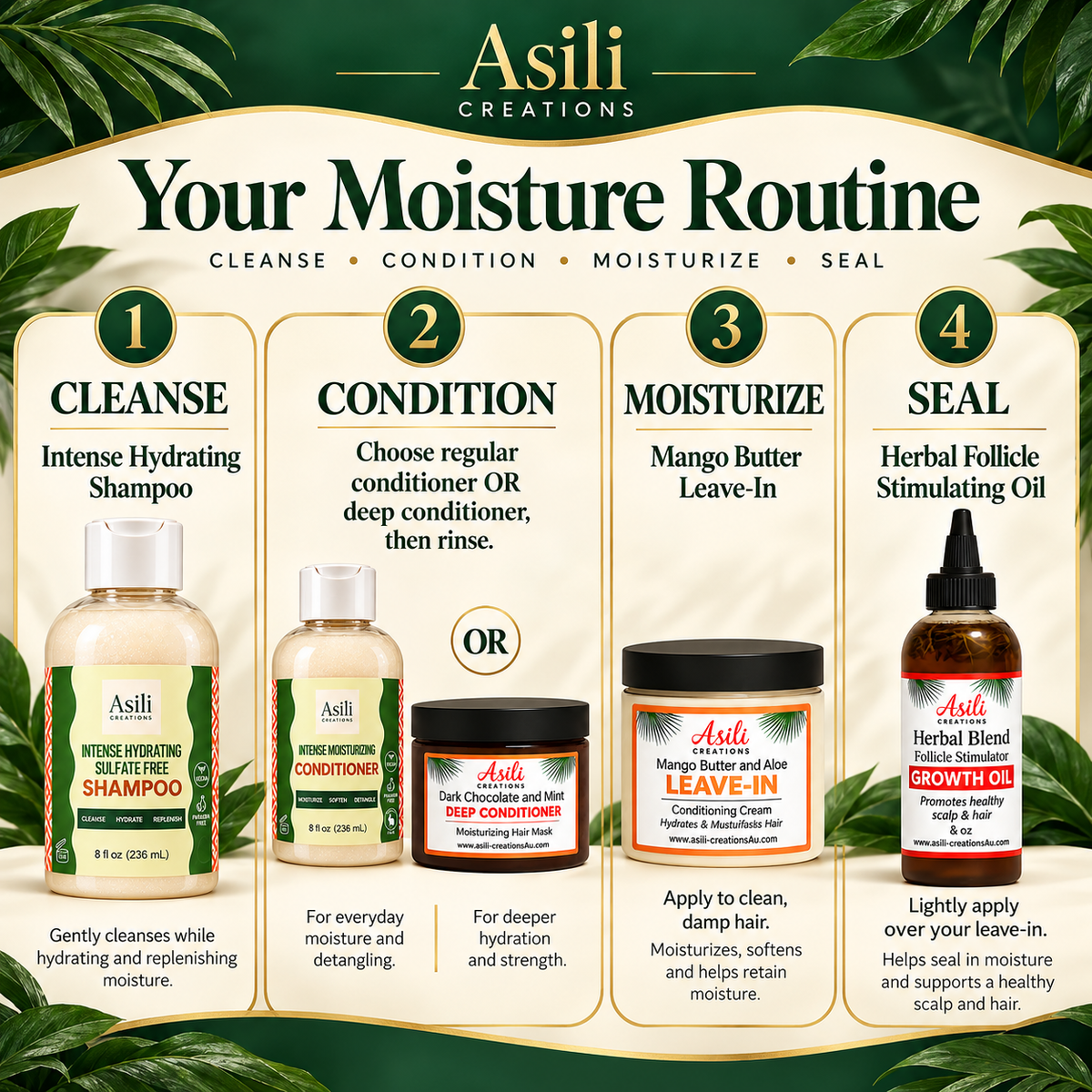     Four-step Mega Moisture routine: shampoo, choose regular or deep conditioner and rinse, apply leave-in to damp hair, then lightly seal with oil.